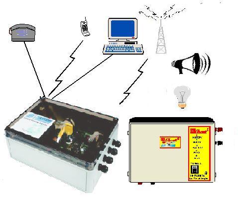 Security & Agri Energiser Capabilities